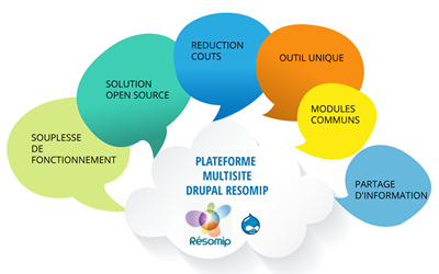 Création Site Internet Argentat sur Dordogne